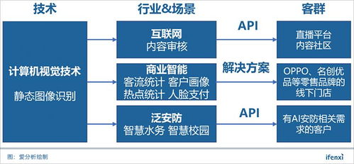 不止于AI鑒黃 圖普科技以視覺技術驅動智慧零售新未來