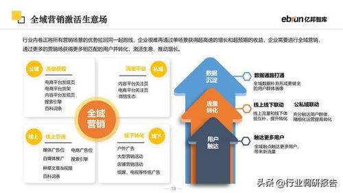 2023未來(lái)零售行業(yè)報(bào)告 新流量、新技術(shù)、新商業(yè)模式驅(qū)動(dòng)下的電子產(chǎn)品開(kāi)發(fā)與銷(xiāo)售變革