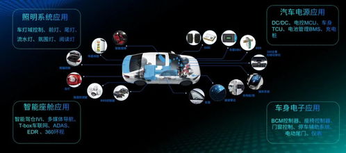深化汽車(chē)電子賽道布局 國(guó)民技術(shù)發(fā)力車(chē)規(guī)芯片的研發(fā)與銷(xiāo)售