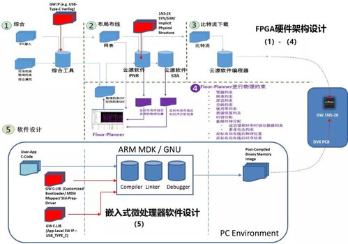 國產FPGA內嵌MCU硬核，為AI邊緣計算等新興應用注入強勁動力