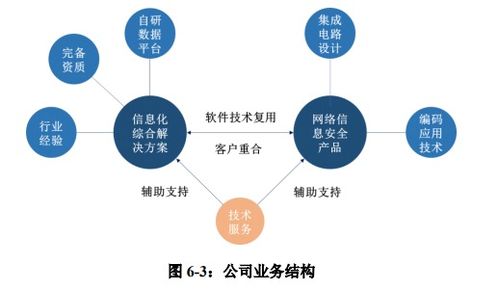 佳緣科技順利過(guò)會(huì) 打造信息化綜合解決方案領(lǐng)先企業(yè)，深耕網(wǎng)絡(luò)與信息安全軟件開(kāi)發(fā)