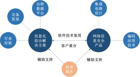佳緣科技 聚焦信息安全與嵌入式軟件開(kāi)發(fā)，邁向資本市場(chǎng)