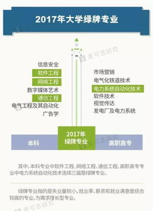 2017大學(xué)生就業(yè)報(bào)告解讀 你是紅牌還是綠牌專(zhuān)業(yè)？